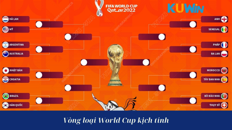 Vòng loại World Cup kịch tính